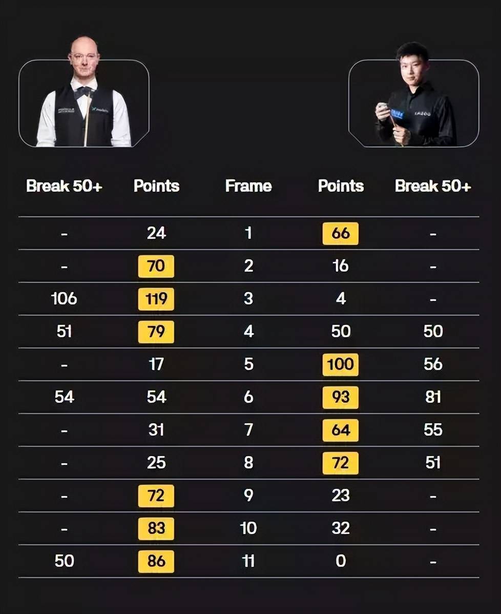 回暖, 呼声中 回暖, 呼声中