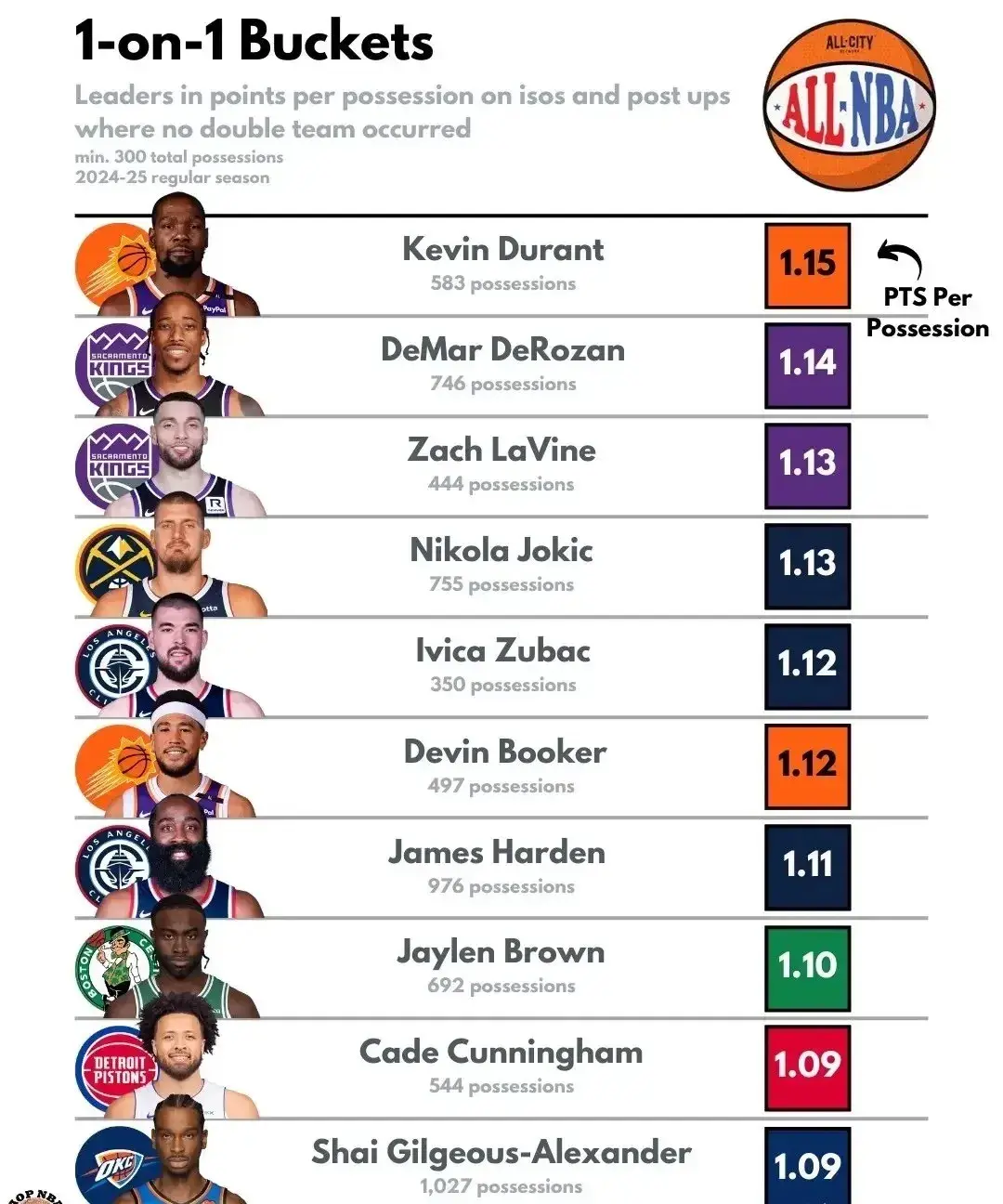 div, 历史上同年